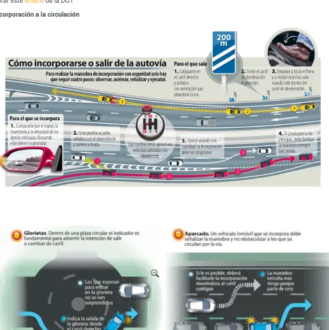 Infografía formativa del curso